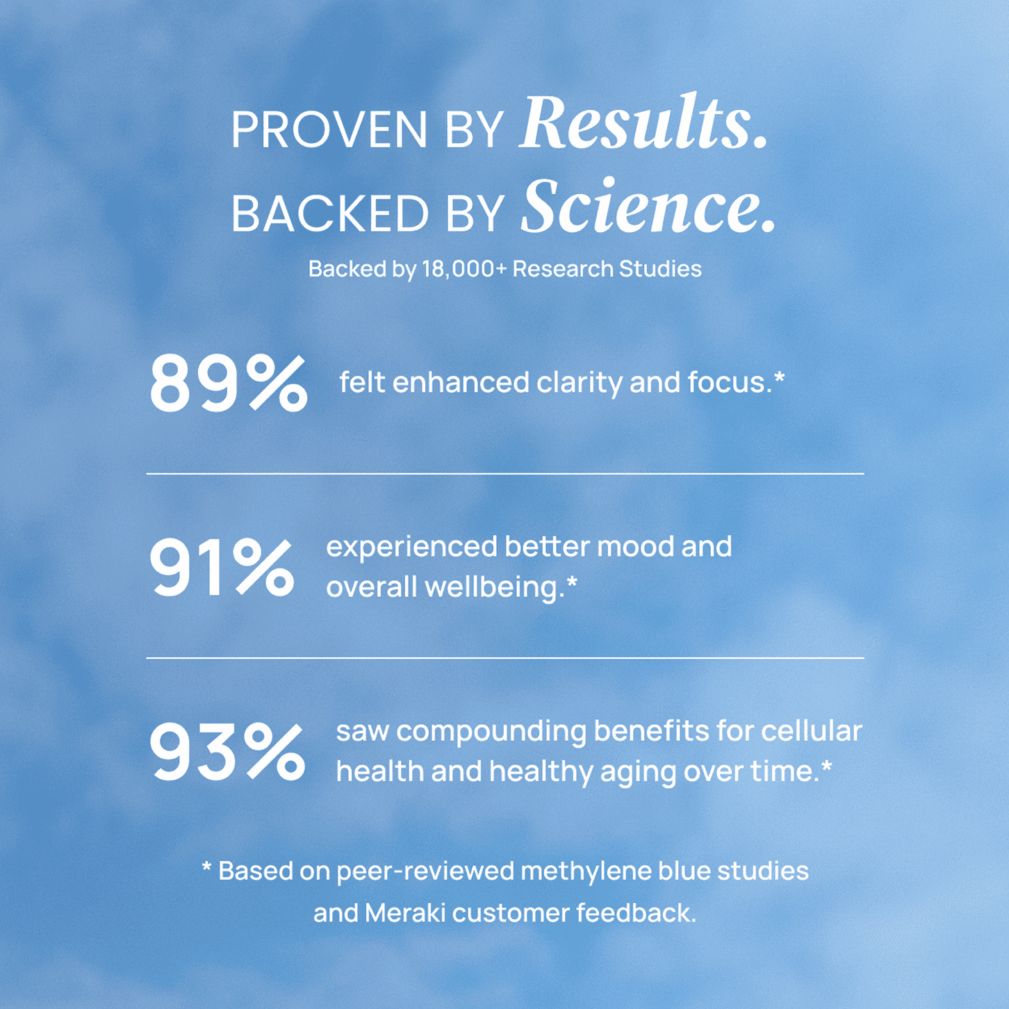 Meraki Blu USP Grade Methylene Blue 150mg | Laboratory Grade