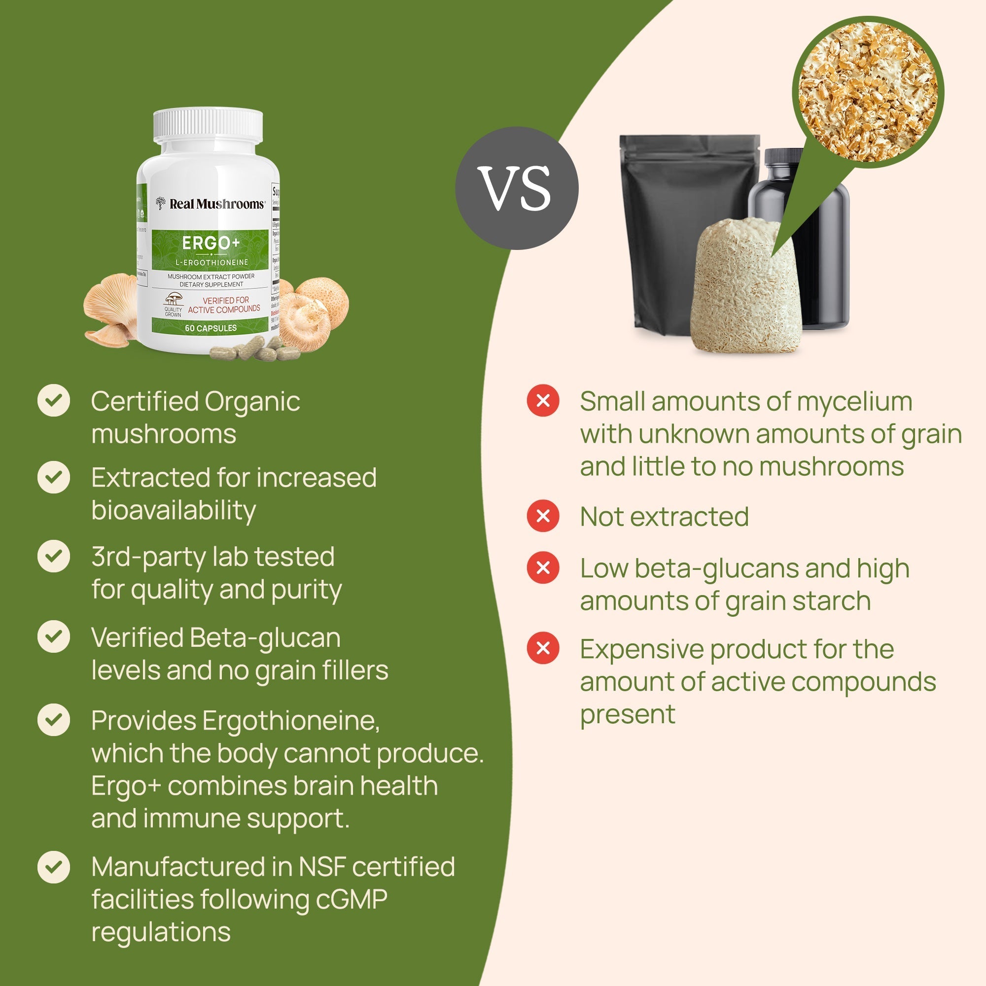 Real Mushrooms Ergo+ Ergothioneine 500 mg – Organic Mushroom Antioxidant Dietary Supplement, Vegan Capsules, 60 Count