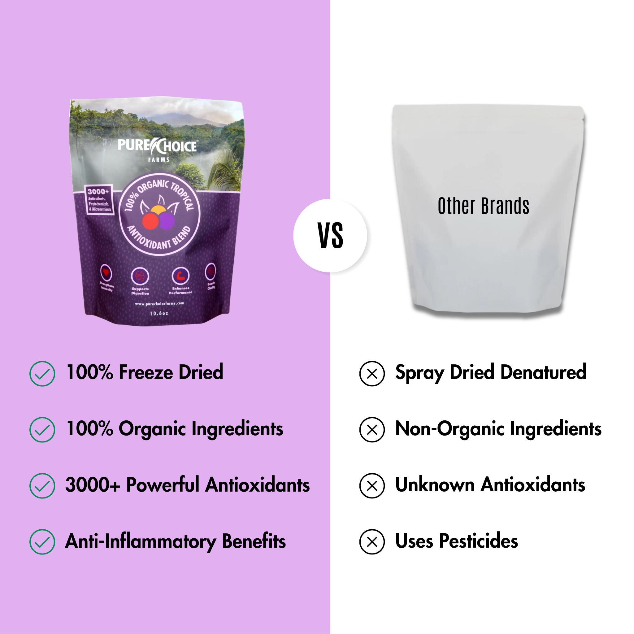 Organic Tropical Antioxidant Superfruit Blend Powder | Freeze-Dried Fruit Supplement with Acerola, Acai & Camu Camu